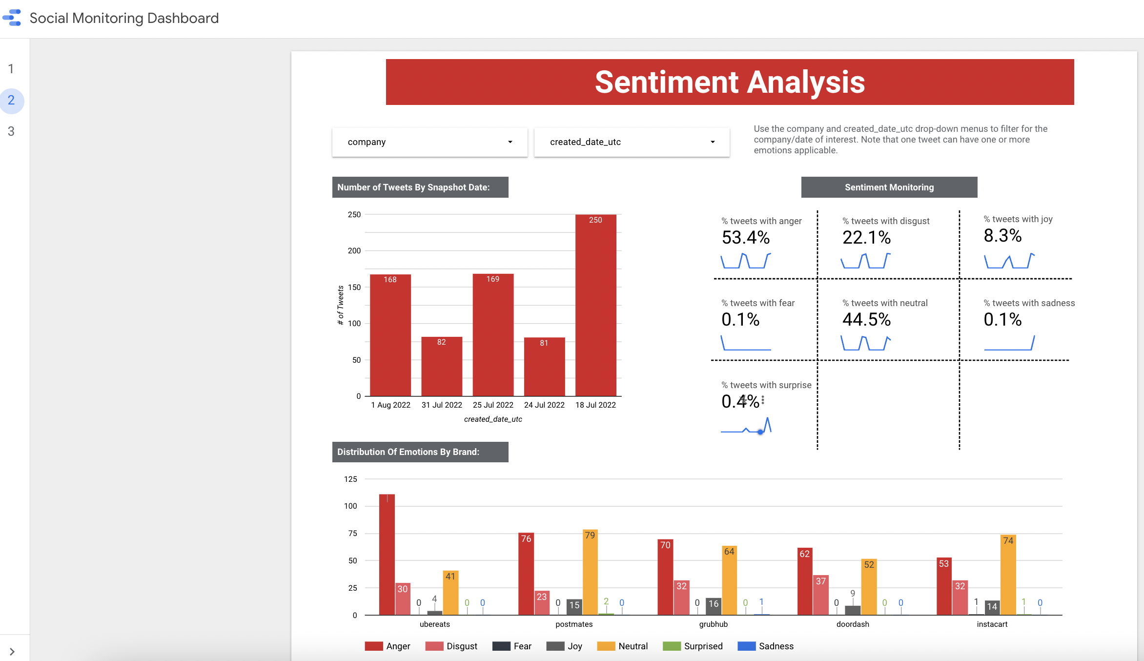 images/dashboard_sents.png