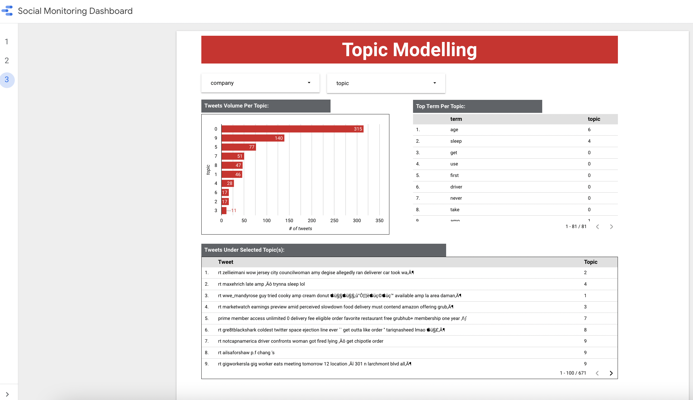 images/dashboard_topics.png