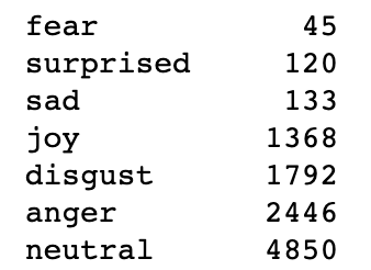 images/emotion_labels.png