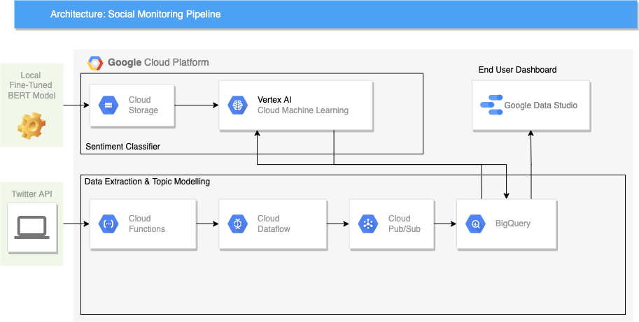images/pipeline_architecture.png