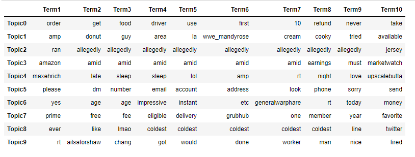 images/topic_terms.png